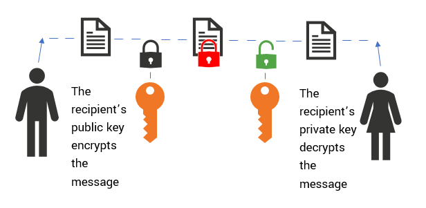 The Cryptography of P2P Transfer Systems